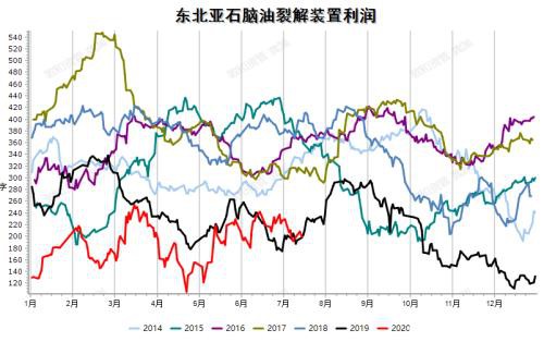 敦和资管商品类资产展望：三季度会有哪些值得关注的机会？