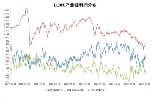 敦和资管商品类资产展望：三季度会有哪些值得关注的机会？