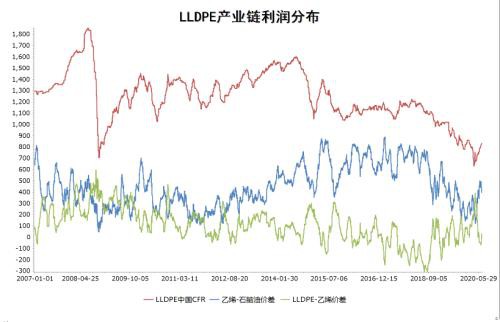 敦和资管商品类资产展望：三季度会有哪些值得关注的机会？