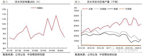 四大矿山二季报解析：淡水河谷挑战重重 澳洲矿山暂无波澜