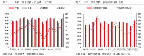 四大矿山二季报解析：淡水河谷挑战重重 澳洲矿山暂无波澜