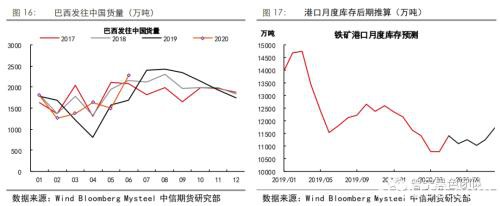 四大矿山二季报解析：淡水河谷挑战重重 澳洲矿山暂无波澜