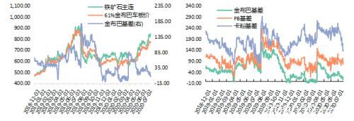 供需恐有缺口 矿价或重回强势