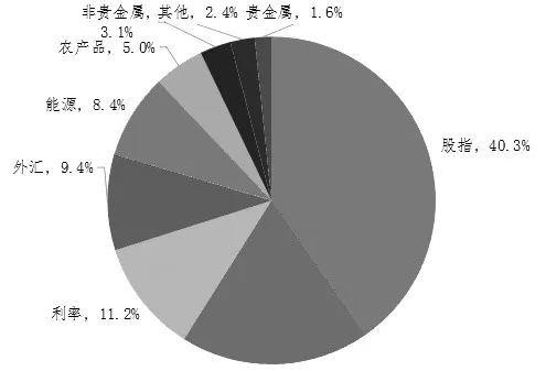 56.8%！上半年我国占全球商品期货成交量近六成！