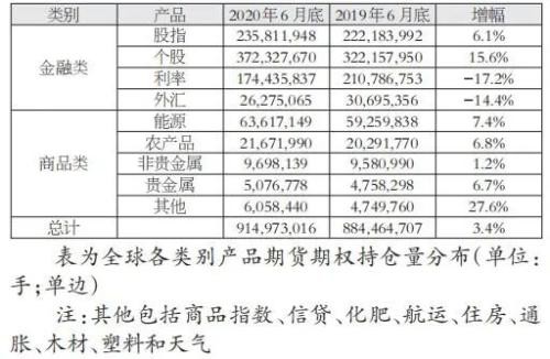 56.8%！上半年我国占全球商品期货成交量近六成！