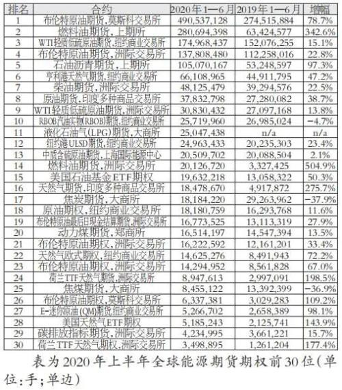 56.8%！上半年我国占全球商品期货成交量近六成！