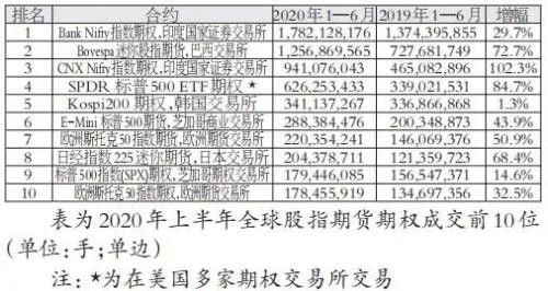 56.8%！上半年我国占全球商品期货成交量近六成！