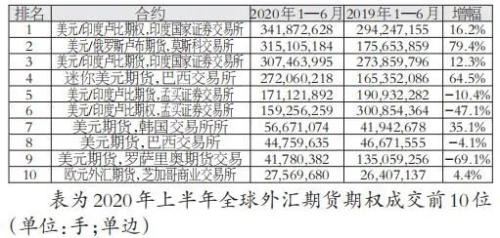 56.8%！上半年我国占全球商品期货成交量近六成！