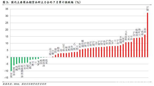 大宗商品板块投资月度观察：商品底部已夯实 八月回调可做多