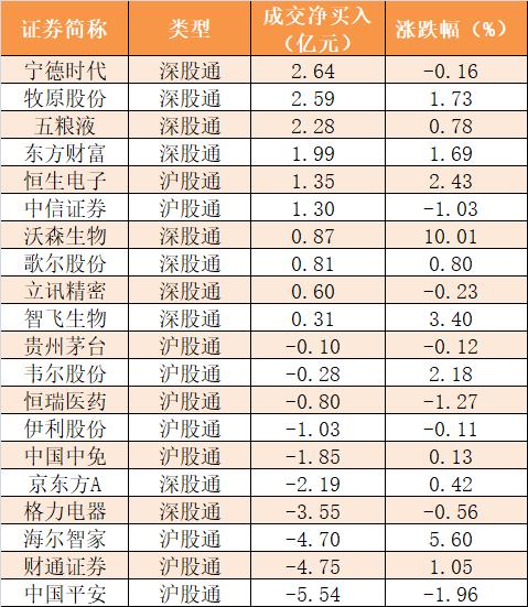 【5日资金路线图】主力资金净流出191亿元 龙虎榜机构抢筹17股