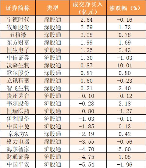 【5日资金路线图】主力资金净流出191亿元 龙虎榜机构抢筹17股