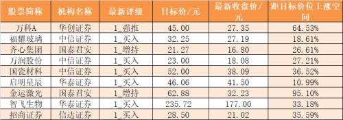 【5日资金路线图】主力资金净流出191亿元 龙虎榜机构抢筹17股