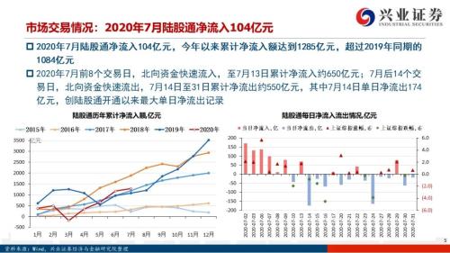 北向资金流出是“洋游资”在逃跑吗？【兴证策略｜外资流入A股系列15】