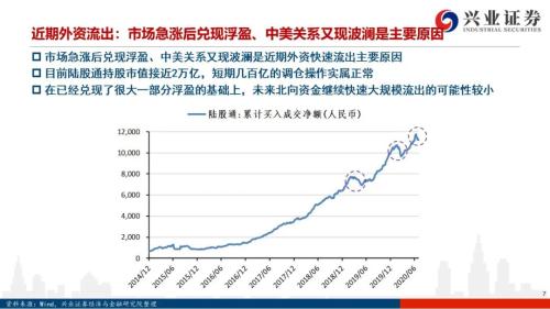 北向资金流出是“洋游资”在逃跑吗？【兴证策略｜外资流入A股系列15】