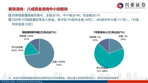 北向资金流出是“洋游资”在逃跑吗？【兴证策略｜外资流入A股系列15】