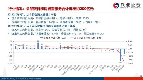 北向资金流出是“洋游资”在逃跑吗？【兴证策略｜外资流入A股系列15】