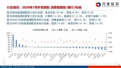 北向资金流出是“洋游资”在逃跑吗？【兴证策略｜外资流入A股系列15】