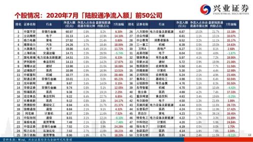 北向资金流出是“洋游资”在逃跑吗？【兴证策略｜外资流入A股系列15】