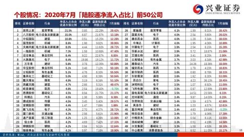 北向资金流出是“洋游资”在逃跑吗？【兴证策略｜外资流入A股系列15】