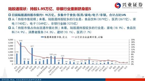 北向资金流出是“洋游资”在逃跑吗？【兴证策略｜外资流入A股系列15】