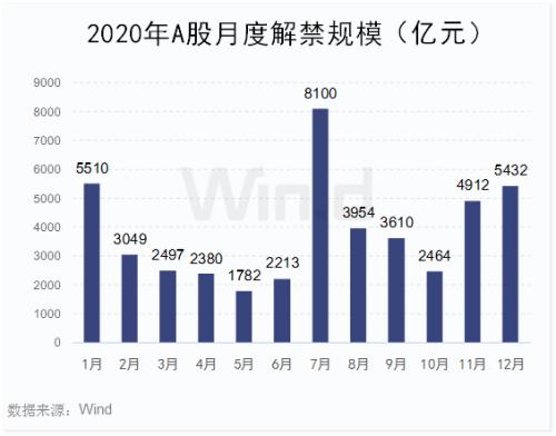 3400点关口上下两难，市场还在纠结什么？