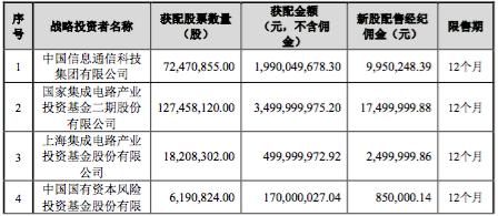 大家人寿又减持！注意，卖卖卖不是全部，已悄然布局这只科技龙头，什么信号？