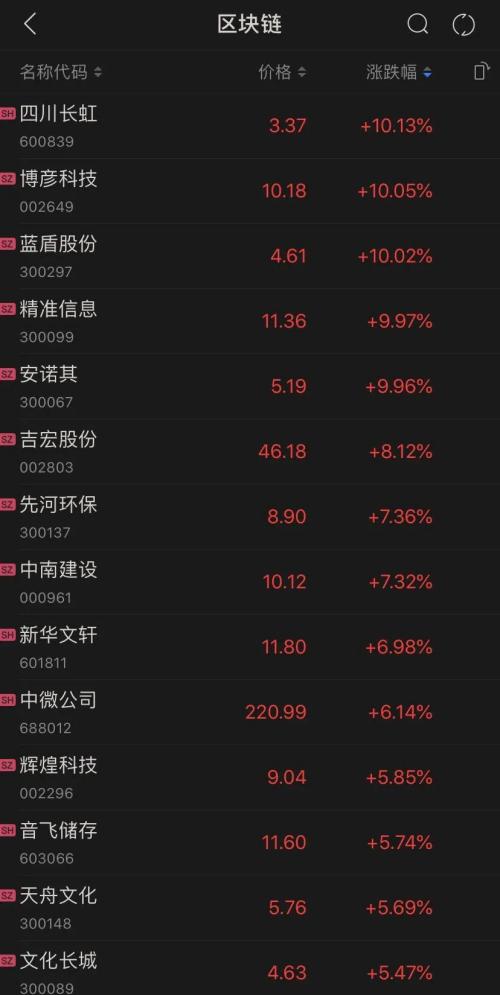 四个月翻倍，比特币涨破12000美元！这家巨头态度突然逆转...