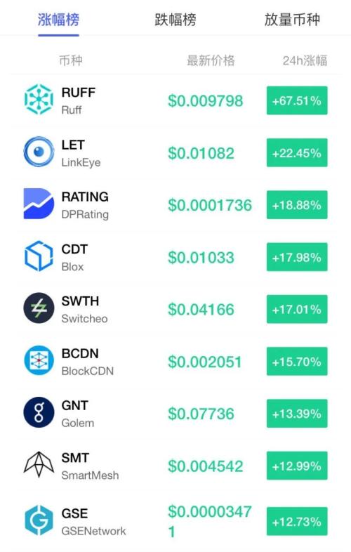 四个月翻倍，比特币涨破12000美元！这家巨头态度突然逆转...