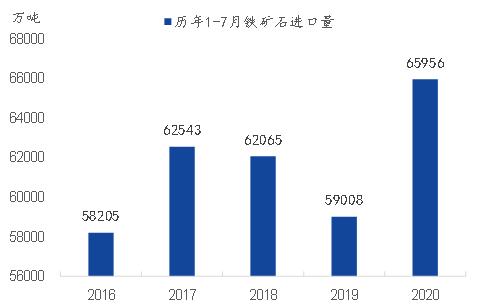 专题｜铁矿石需求的高增长能延续吗？