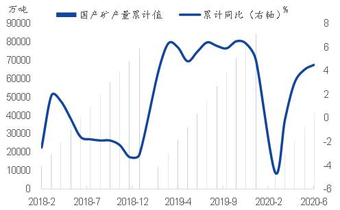 专题｜铁矿石需求的高增长能延续吗？