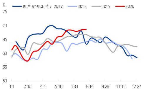 专题｜铁矿石需求的高增长能延续吗？