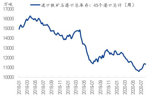 专题｜铁矿石需求的高增长能延续吗？