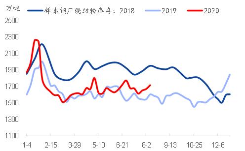 专题｜铁矿石需求的高增长能延续吗？