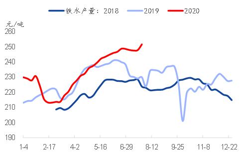 专题｜铁矿石需求的高增长能延续吗？