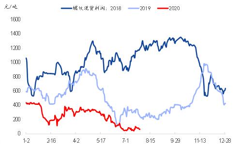 专题｜铁矿石需求的高增长能延续吗？