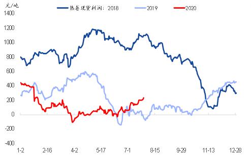 专题｜铁矿石需求的高增长能延续吗？