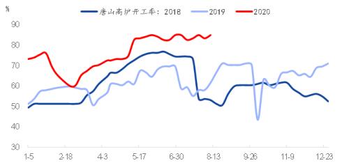 专题｜铁矿石需求的高增长能延续吗？