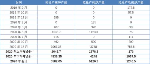 专题｜铁矿石需求的高增长能延续吗？