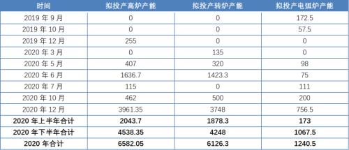 专题｜铁矿石需求的高增长能延续吗？