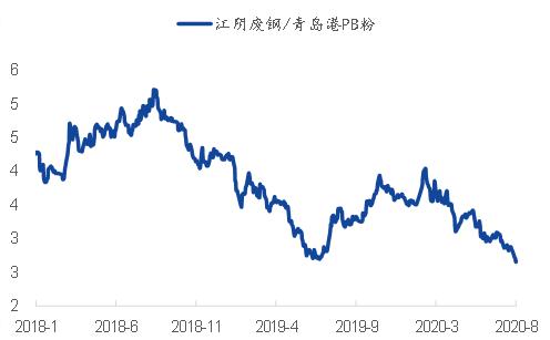 专题｜铁矿石需求的高增长能延续吗？