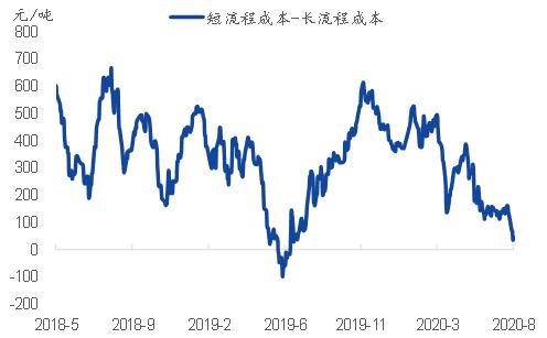 专题｜铁矿石需求的高增长能延续吗？