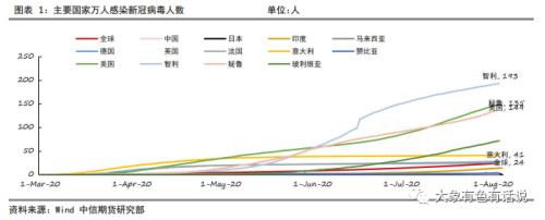 有色：上半年主要矿业公司铜矿产出好于预期