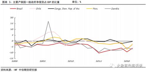 有色：上半年主要矿业公司铜矿产出好于预期