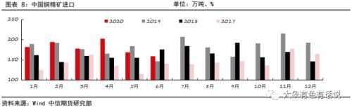 有色：上半年主要矿业公司铜矿产出好于预期