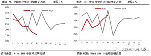 有色：上半年主要矿业公司铜矿产出好于预期