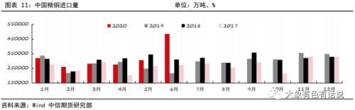 有色：上半年主要矿业公司铜矿产出好于预期