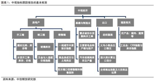 资产配置（中观月报）：三季度旺季大幕拉开，海外需求复苏