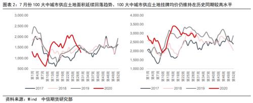 资产配置（中观月报）：三季度旺季大幕拉开，海外需求复苏