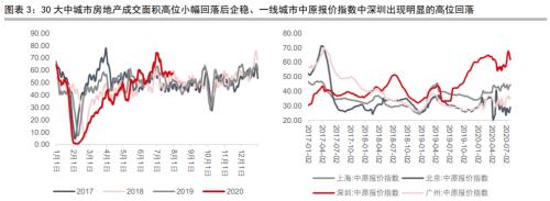 资产配置（中观月报）：三季度旺季大幕拉开，海外需求复苏