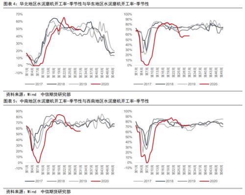 资产配置（中观月报）：三季度旺季大幕拉开，海外需求复苏